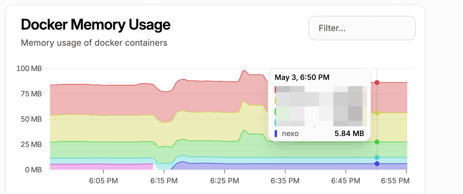 nexo docker memory